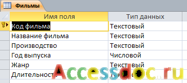  ""   .    access. 