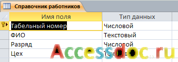  " ".    access. 