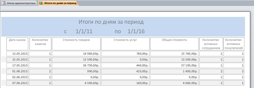 Отчёт «Итоги по дням за период». Скачать базу данных Фотосалон.