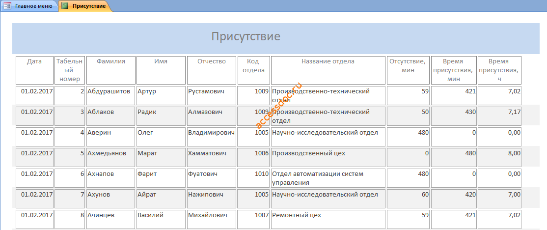 Отчёт «Присутствие» бд Учёт опозданий и прогулов