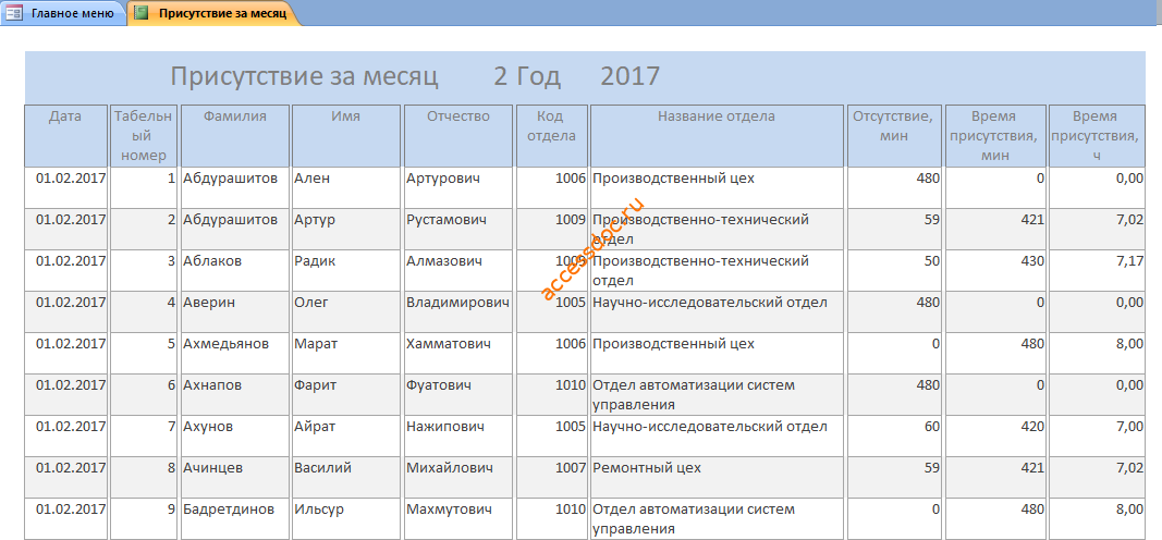 Отчёт «П<br>Рисутствие за месяц» бд Учёт опозданий и прогулов