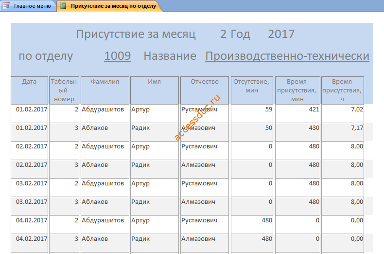 Отчёт «Присутствие за месяц по отделу» базы данных Учёт опозданий и прогулов
