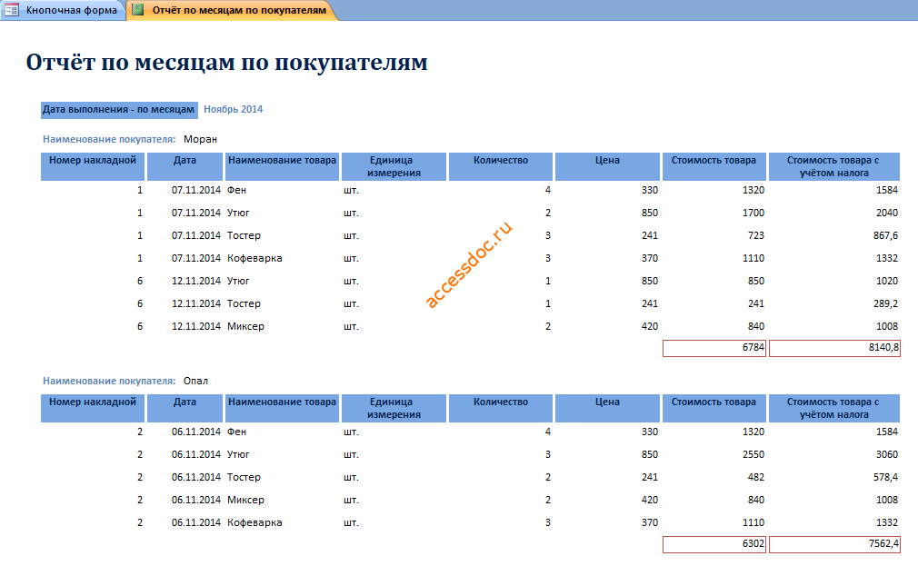 Отчёт по месяцам по покупателям